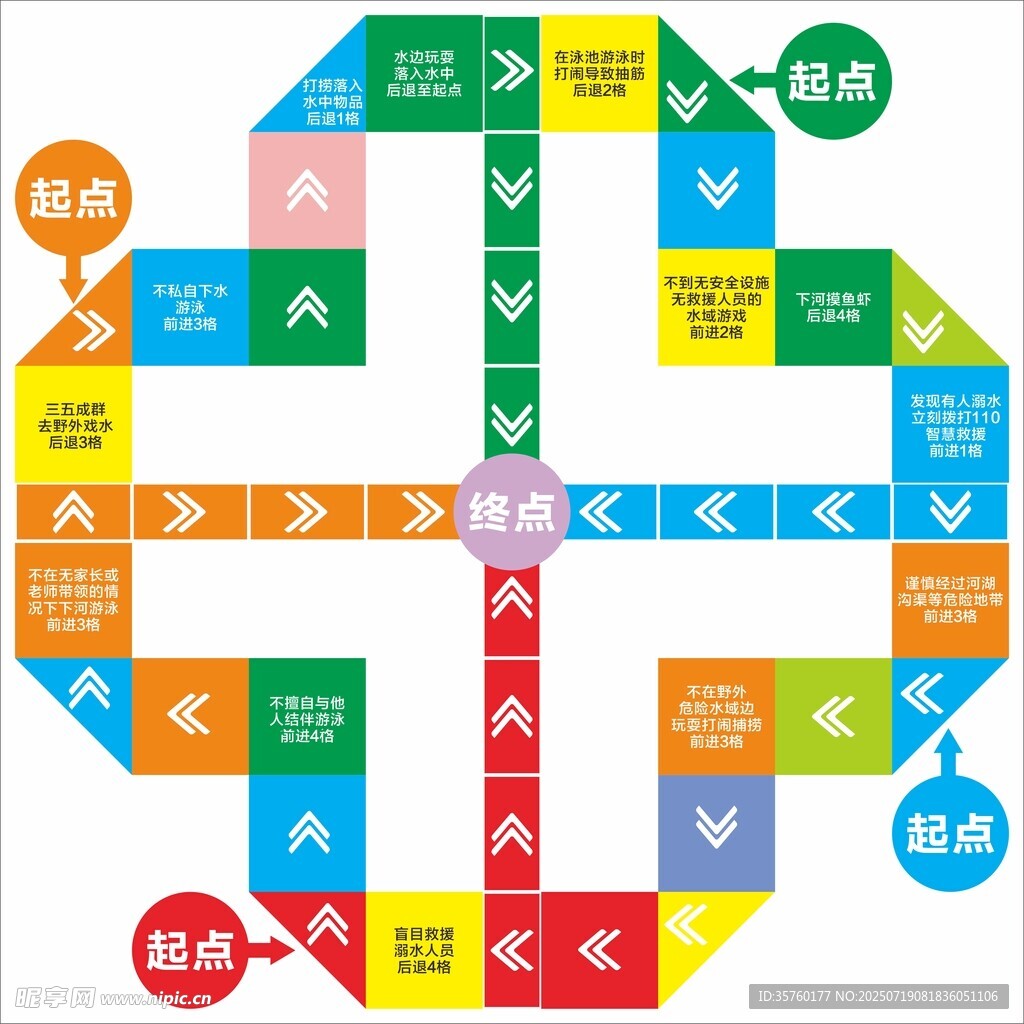 防溺水地标 