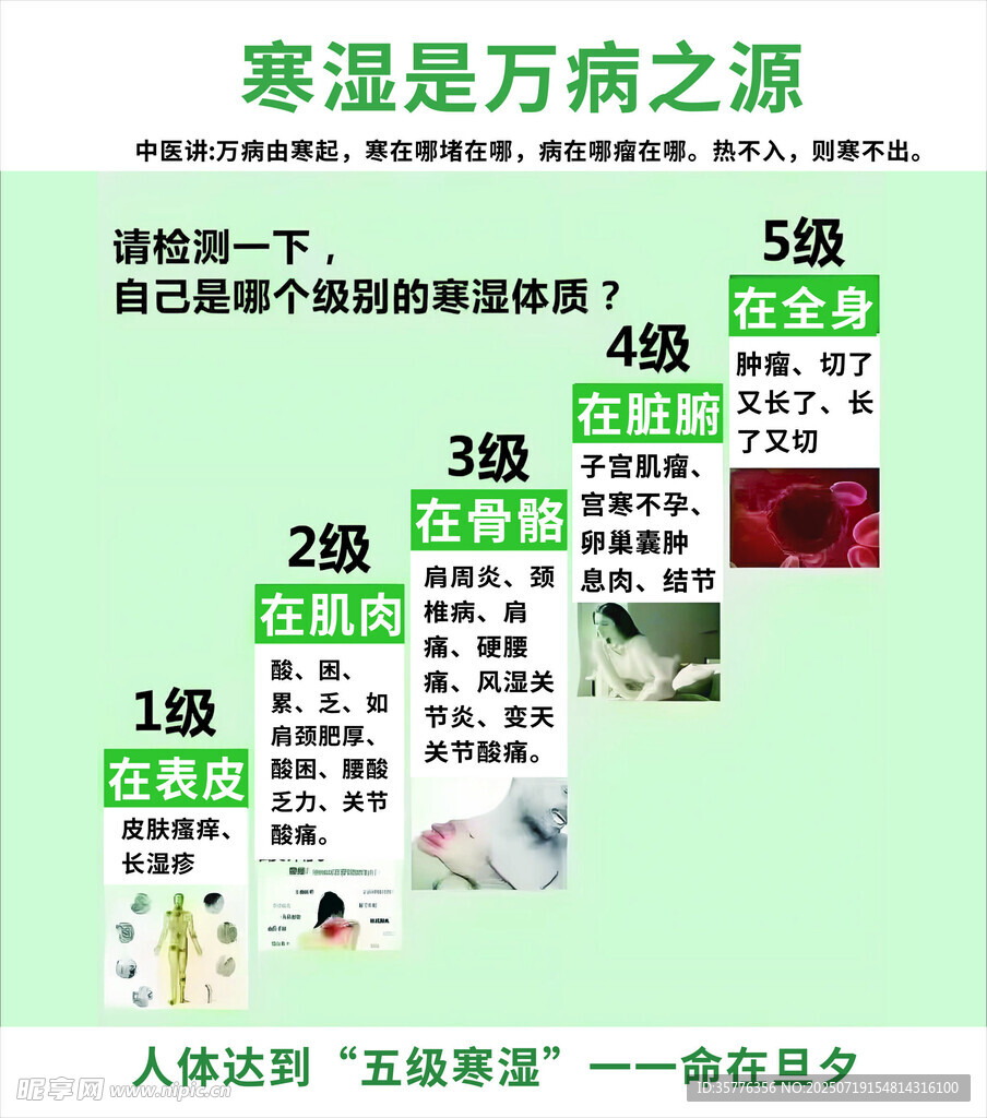 寒湿致病原理与阶段介绍