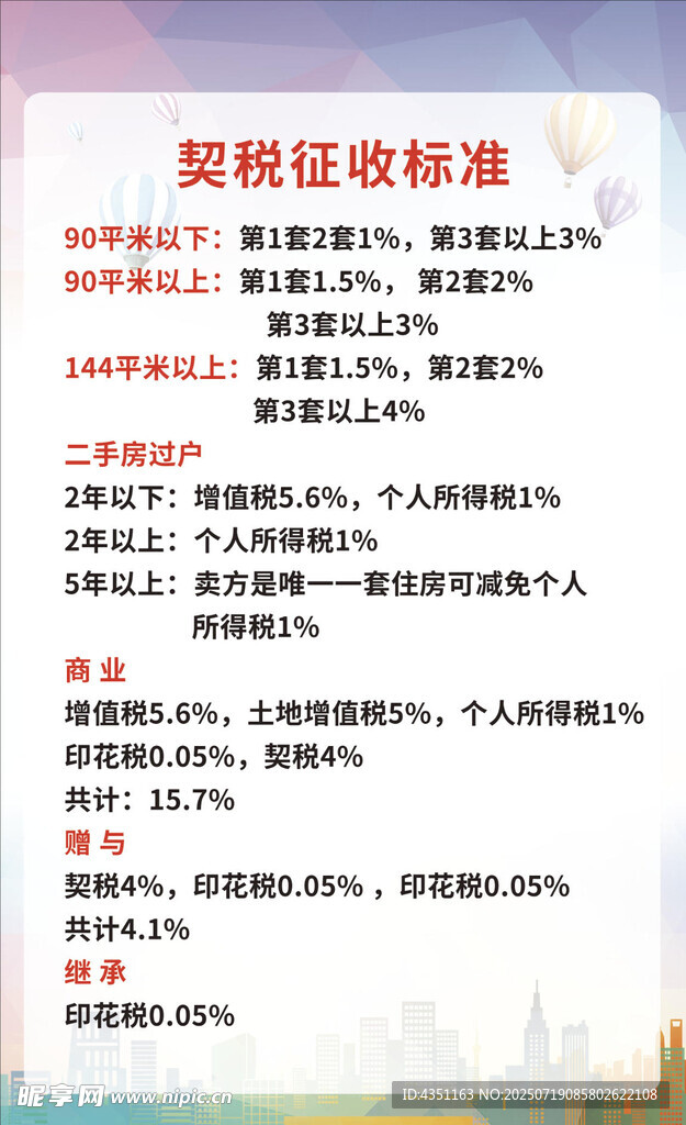房屋契税征收标准 挂图 展板