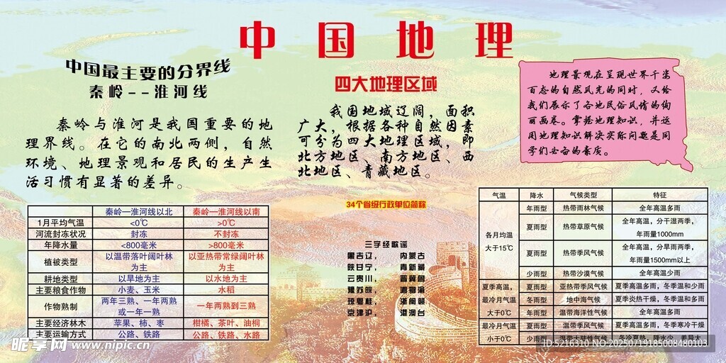 中国地理知识宣传海报