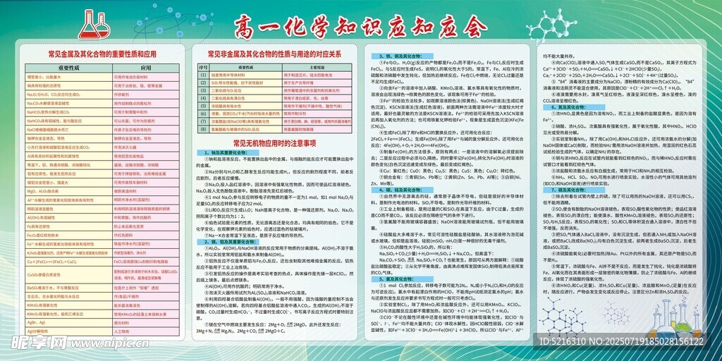 高中化学知识海报