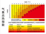 气象指数温度湿度