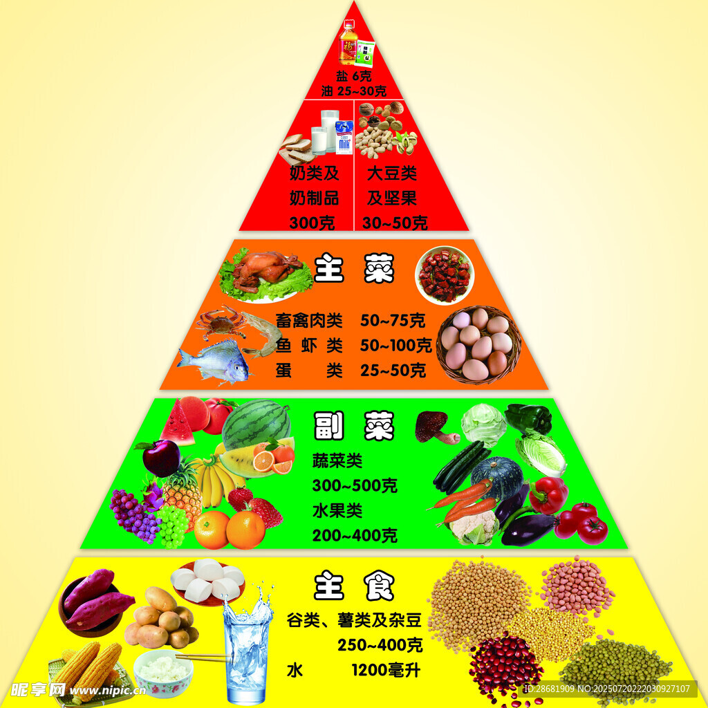 食物营养金字塔