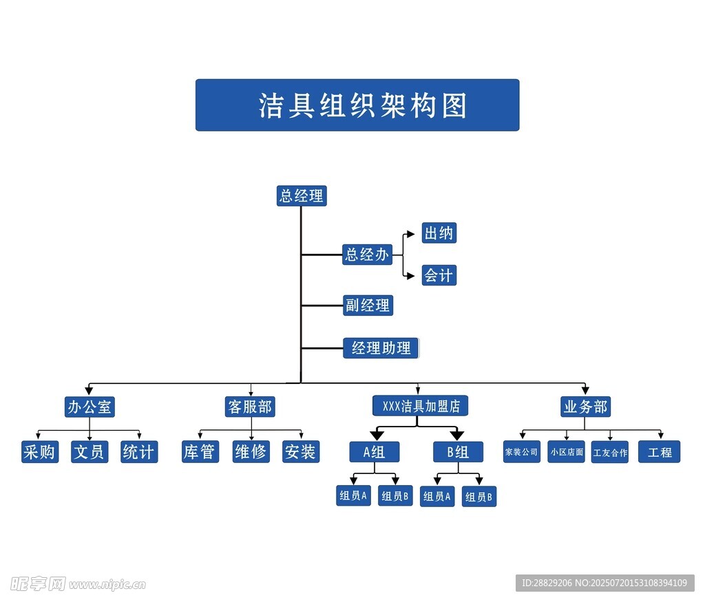 洁具层级架构图
