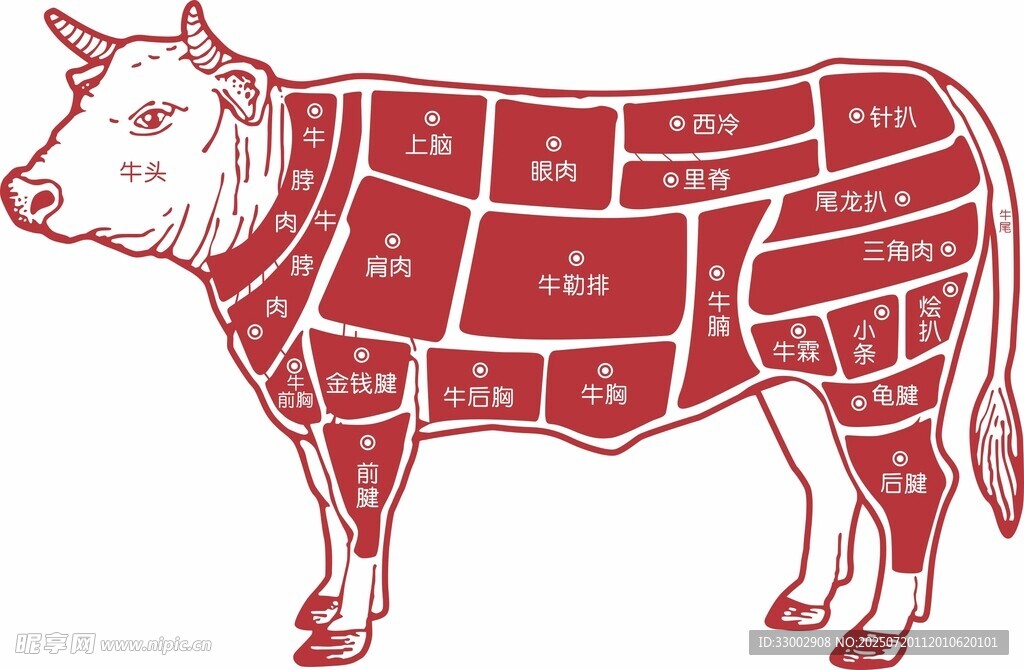 牛肉分割示意图