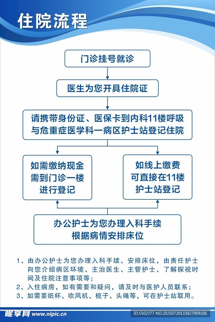 住院流程