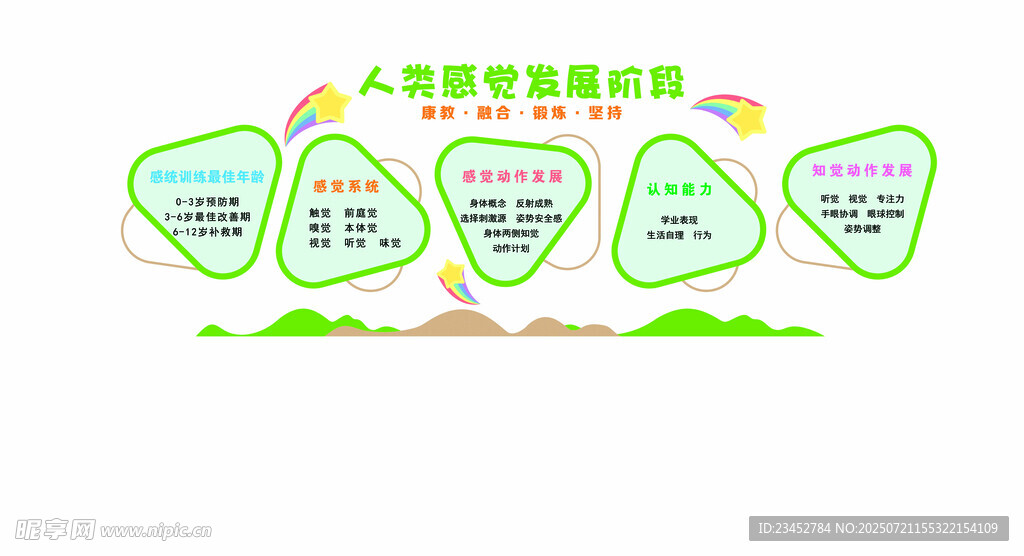 学校安全教育知识树