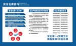 安全仓库宣传