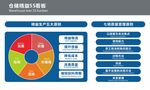 企业培训体系展示图