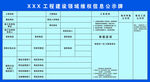 维权信息公示牌