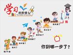 学习成长阶段图示