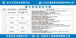 危险源告知牌 工地