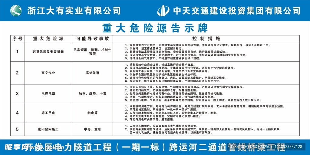 危险源告知牌 工地