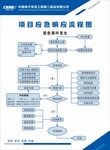 项目应急响应流程图