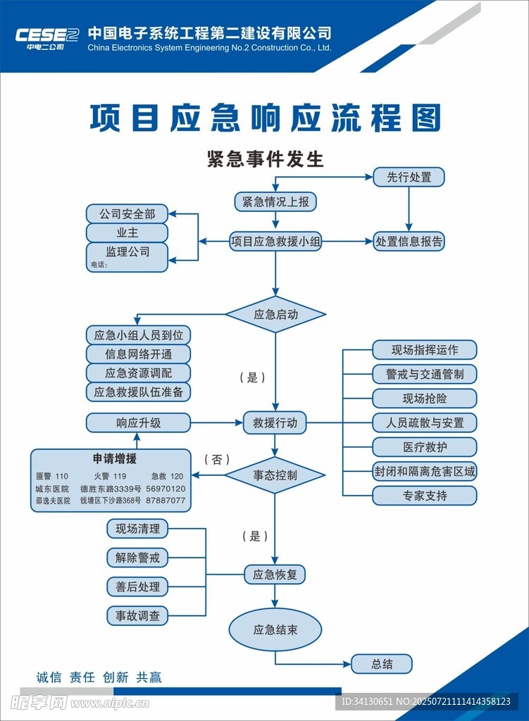 项目应急响应流程图