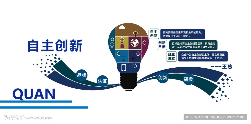 自主创新理念宣传图