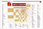 高校分布架构图示例