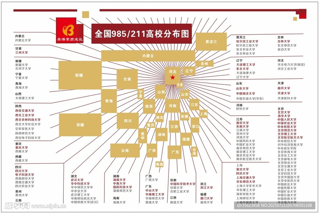 高校分布架构图示例