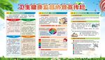 健康教育卫生监督协管宣传栏  