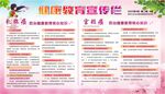 健康教育宣传栏  妇保