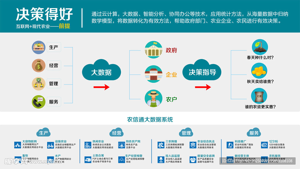 决策偏好分析图表展示