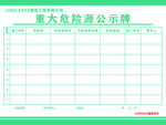 重大危险源公示牌