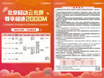 北京移动云网融合优惠套餐