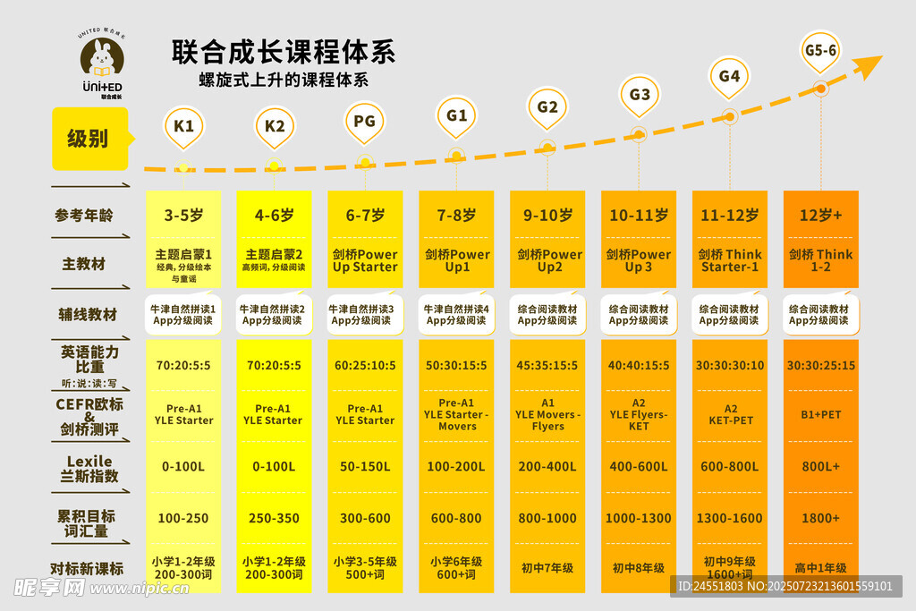 年级规划图