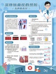 深静脉血栓的预防