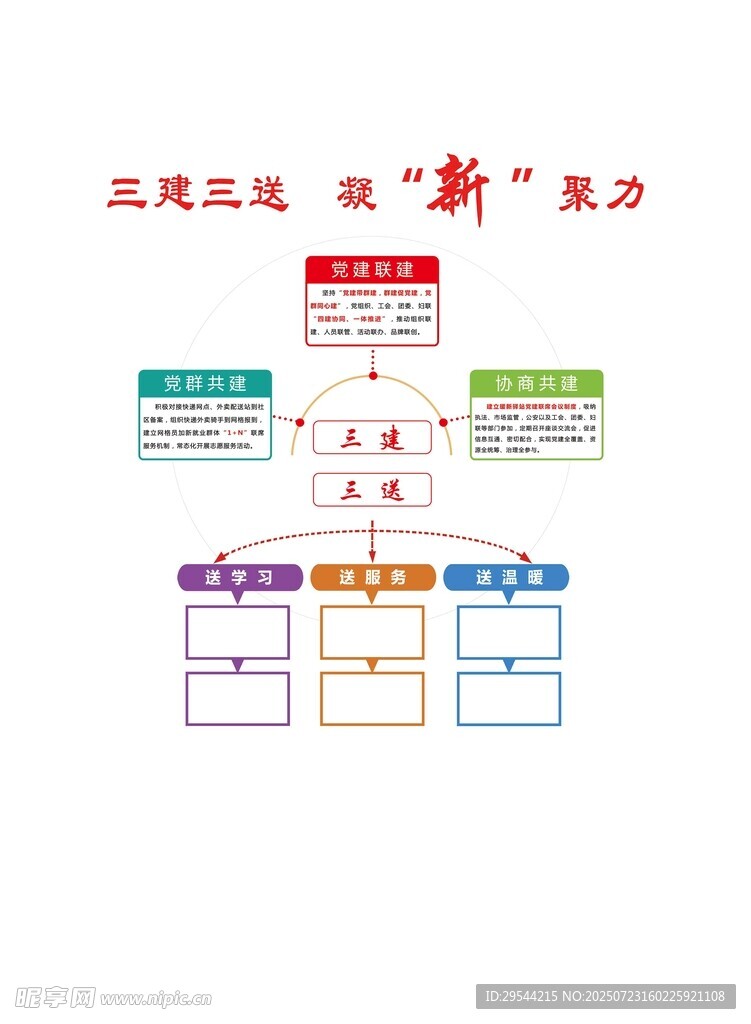 社区功能介绍