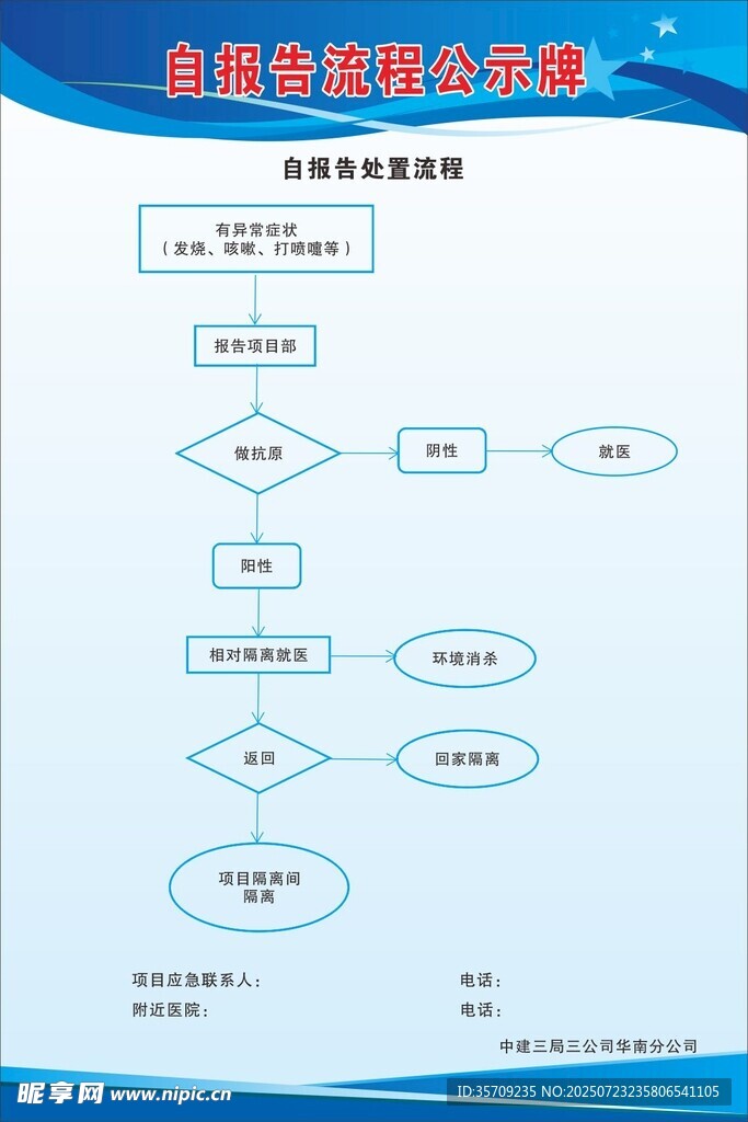 自报告流程公示牌