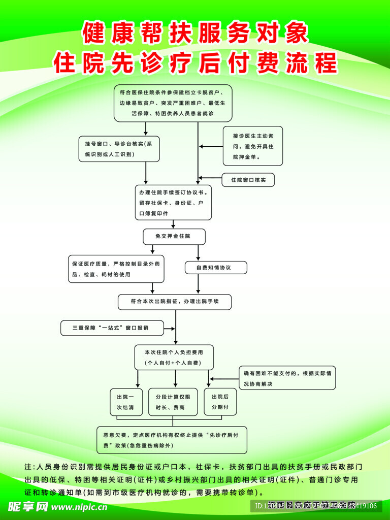食品卫生许可办理流程图