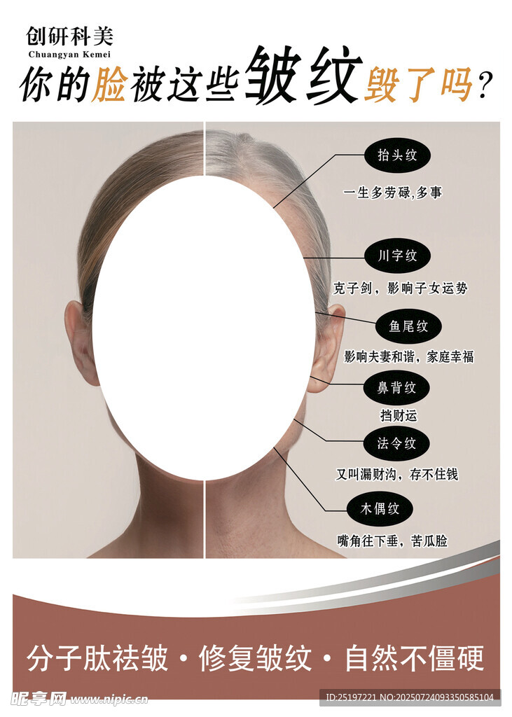 面部皱纹检测与分析