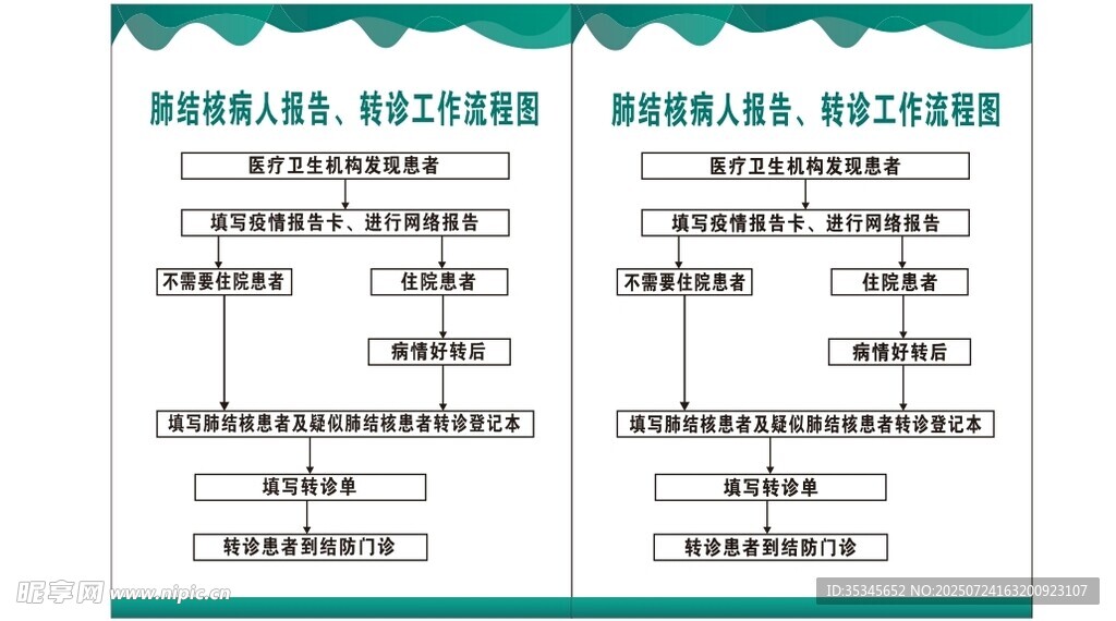 肺结核病人报告 转诊工作流程图