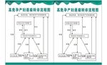 高危孕产妇逐级转诊流程图