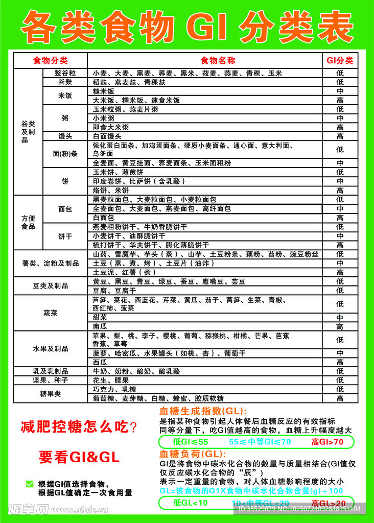 各类食物GI分类表
