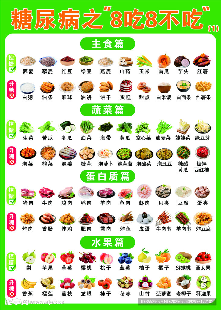 糖尿病之8吃8不吃