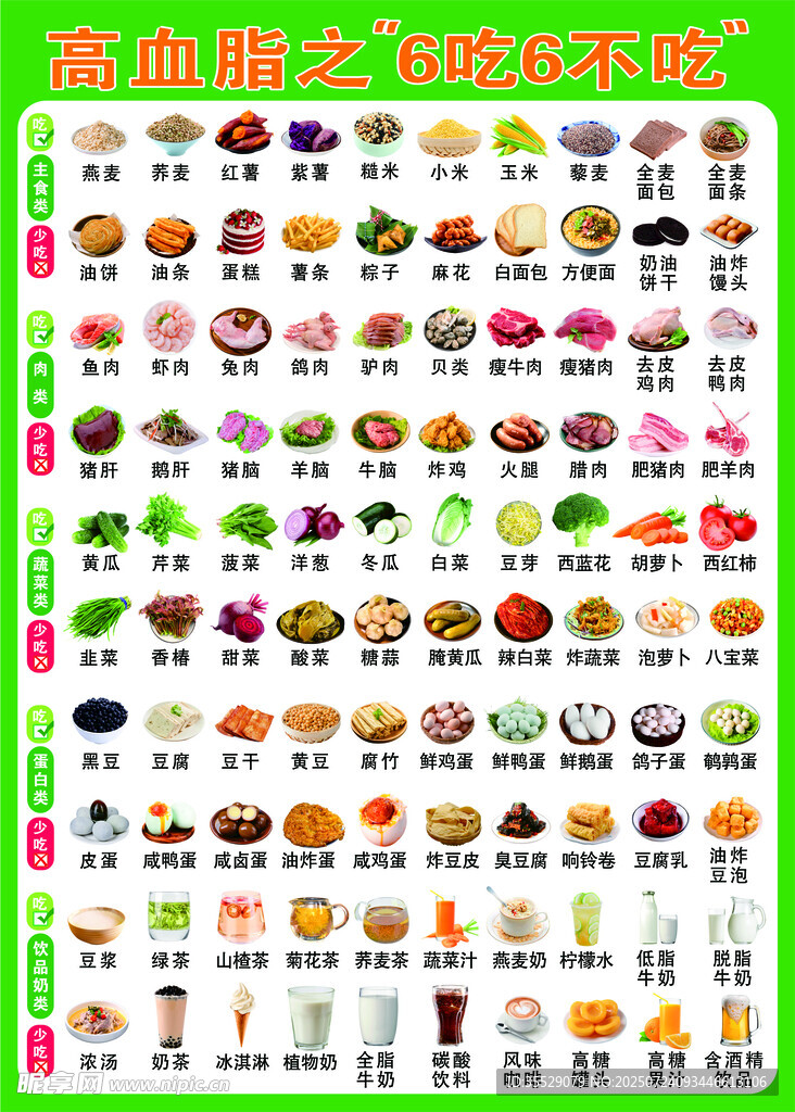 高血脂之6吃6不吃
