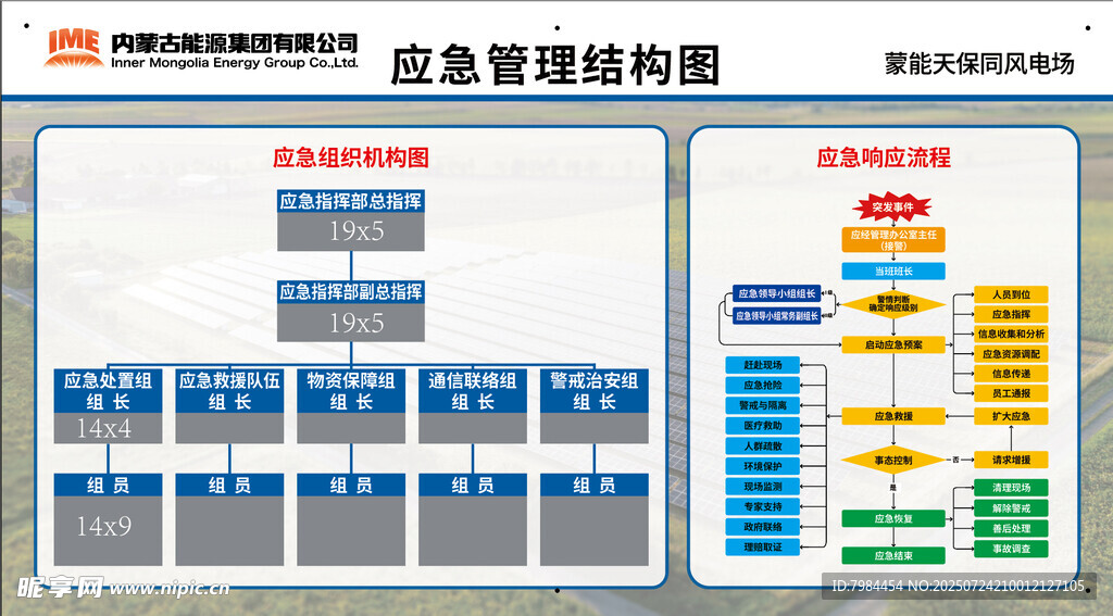 应急管理结构图