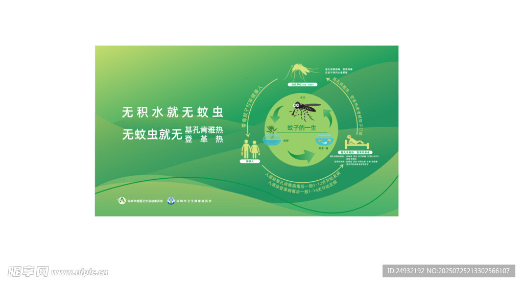 登革热基孔肯雅热横版宣传海报