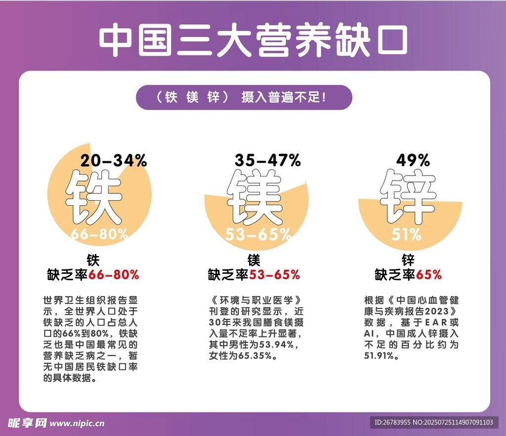 中国三大营养缺口信息图