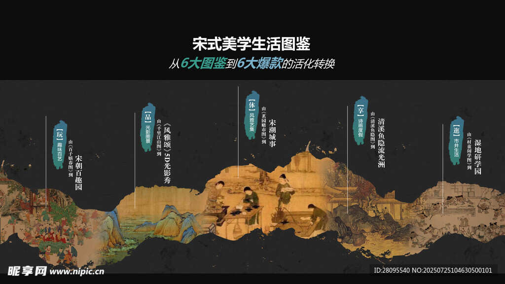 宋氏美学图鉴