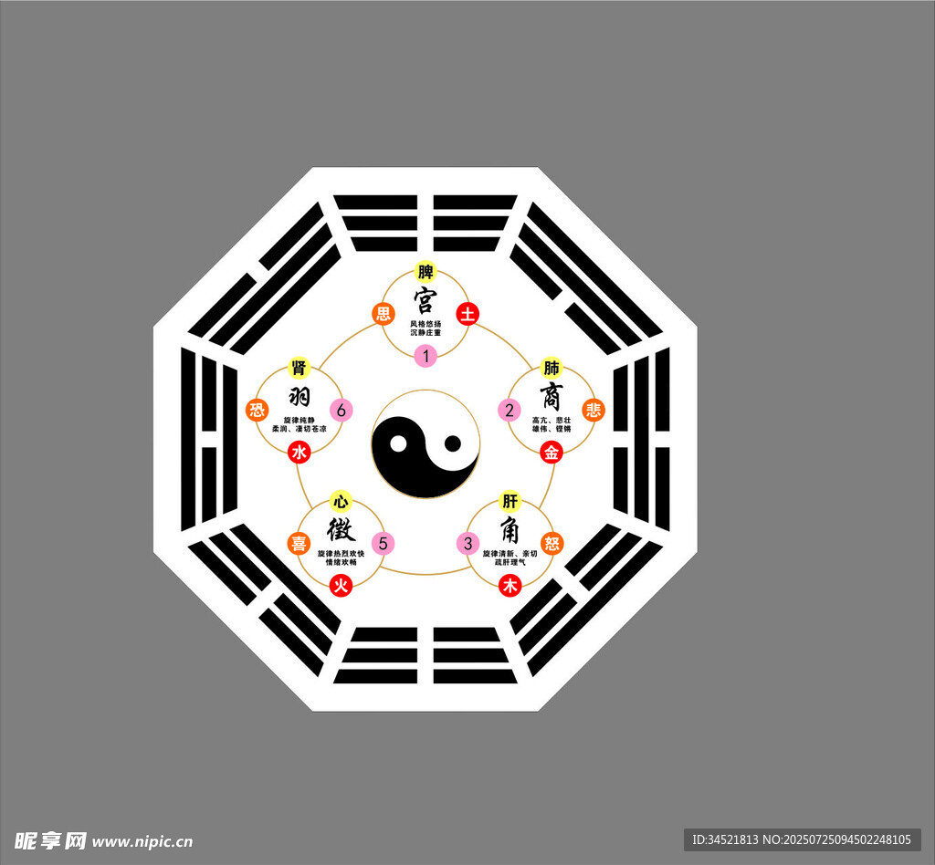 五音八卦