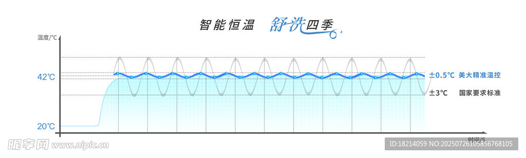 柱状图表展示数据对比