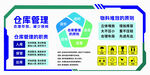 仓库管理系统功能展示图