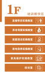 楼导览图