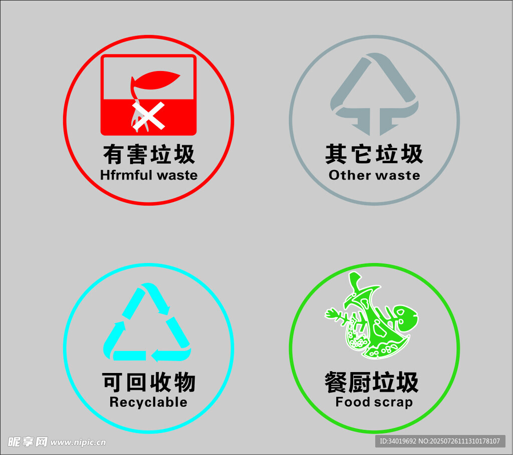 垃圾分类标识图示