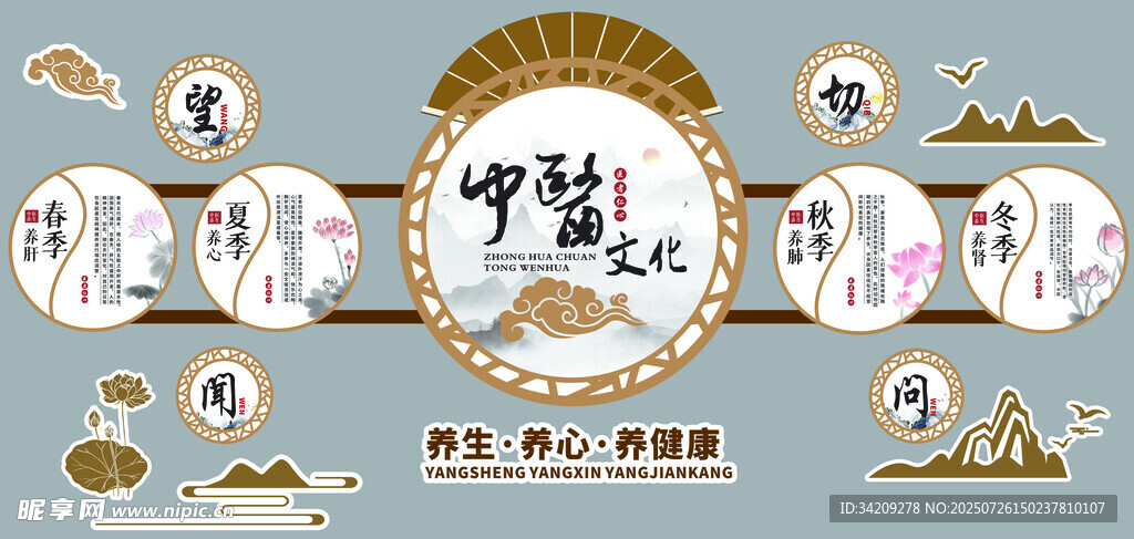 中医文化展板