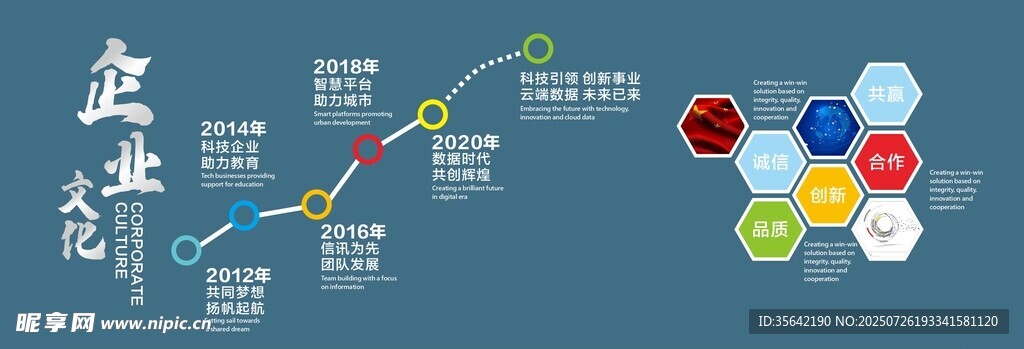 公司企业历程文化墙