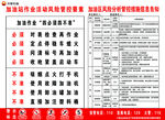 加油区 四准 四不准 风险管控